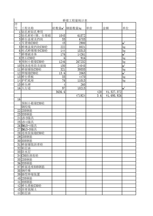 大桥工程数量统计表