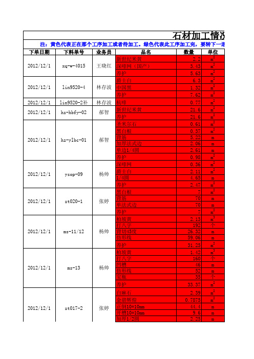 石材加工情况表1229