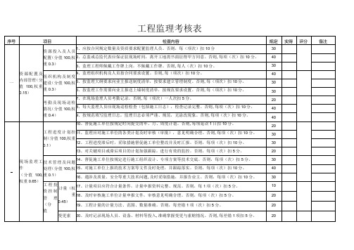 工程监理考核表