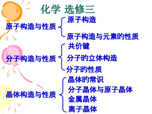 高中化学选修三全套省名师优质课赛课获奖课件市赛课一等奖课件