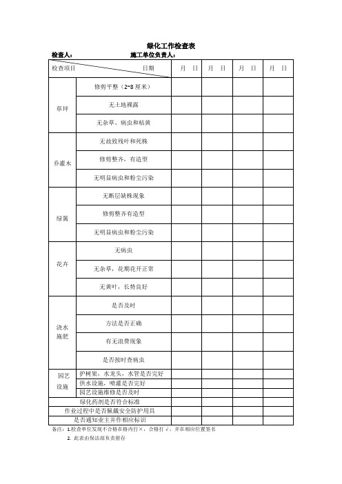 物业绿化工作检查表