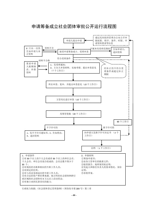 申请筹备成立社会团体审批公开运行流程图