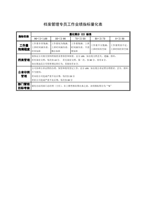 档案管理专员工作业绩指标量化表