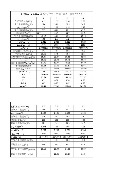 气汽对流传热综合实验数据处理