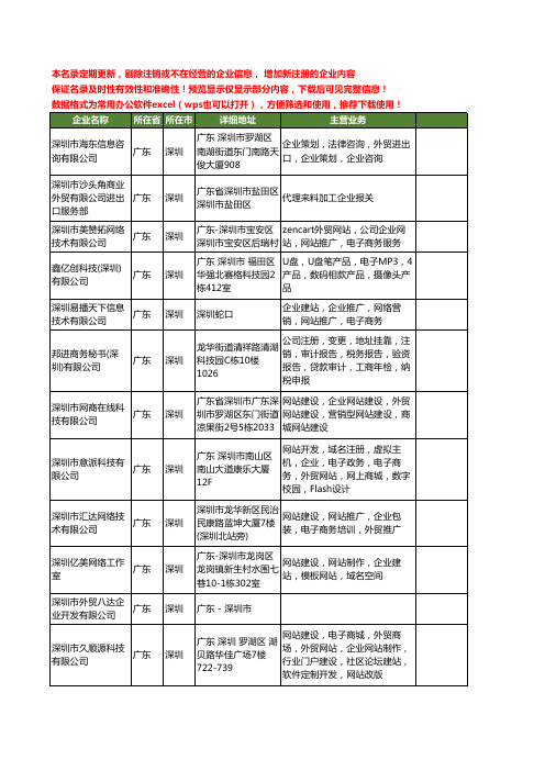 新版广东省深圳外贸企业工商企业公司商家名录名单联系方式大全71家