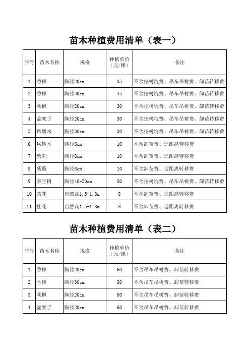 苗木种植费用清单