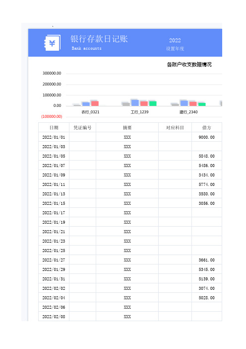 银行存款日记账 (多账户)