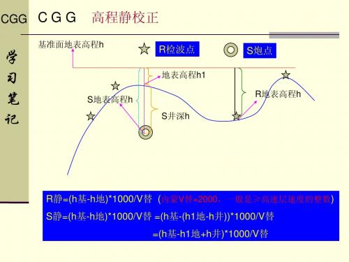 CGG学习