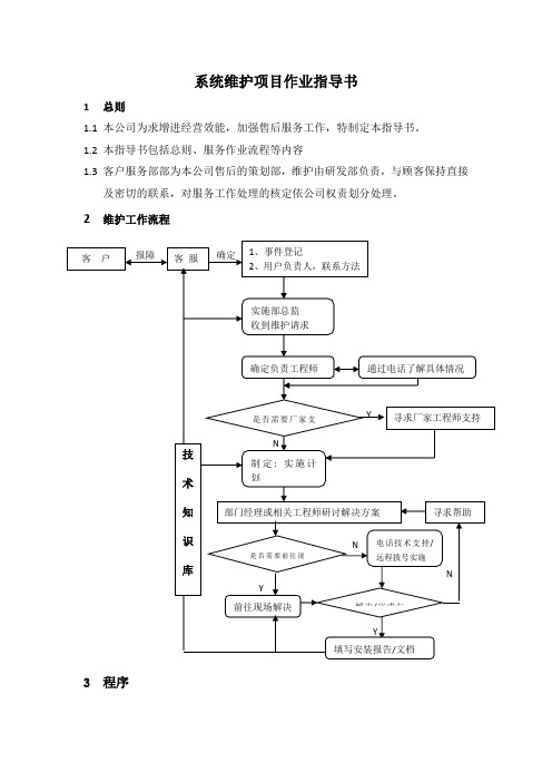 系统维护作业项目指导书