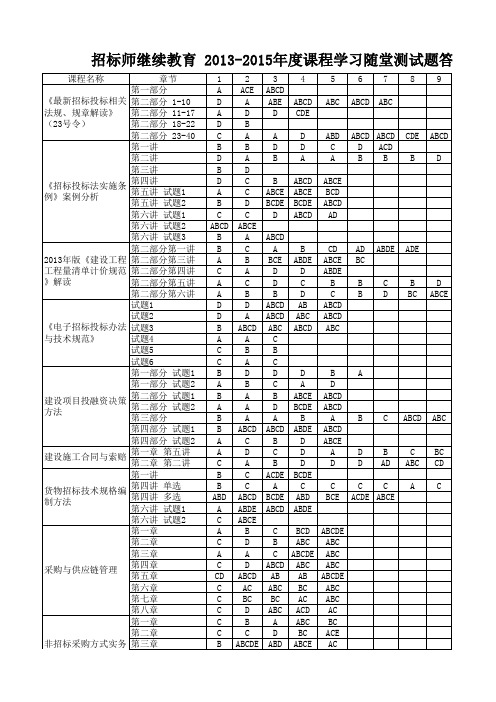 招标师继续教育 课程学习随堂测试题答案 全 