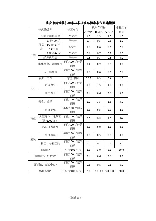 淮安市建筑物机动车与非机动车标准车位配建指标