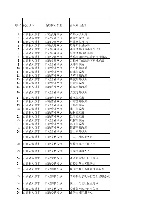 中国邮政国内小包自取网点综合信息表