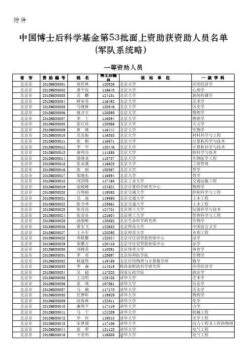 中国博士后科学基金第53批面上资助获资助人员名单