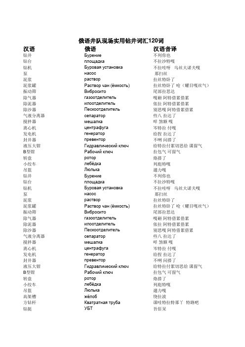俄语井队现场实用钻井词汇120词