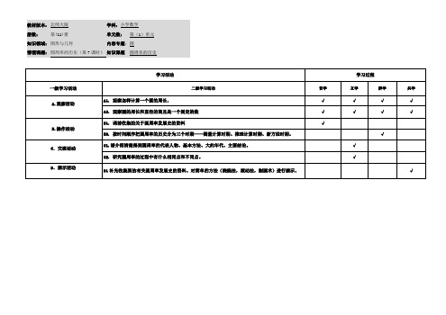 小学数学六年级上册第一单元《圆周率的历史》学习活动