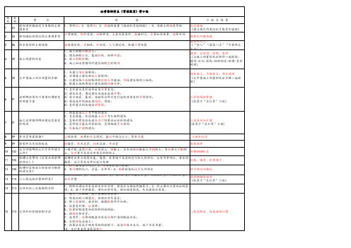 一建建筑实务必考案例考点(背诵默写)带口诀