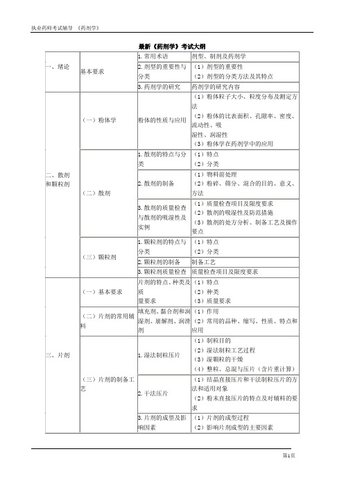 最新执业药师考试药剂学考试大纲