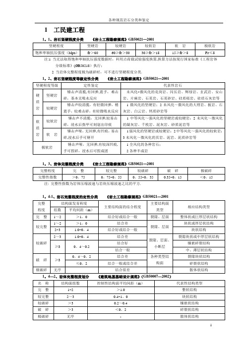 各种规范岩石分类