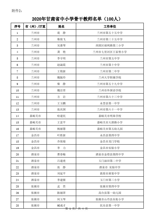 2020年甘肃省中小学骨干教师名单