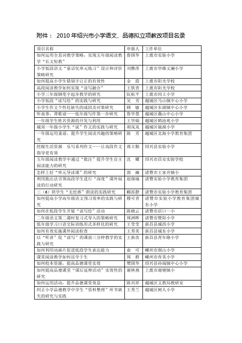 2010年绍兴市小学语文、品德拟立项教改项目名录