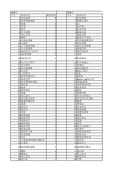 【国家自然科学基金】_辐射成像_基金支持热词逐年推荐_【万方软件创新助手】_20140803