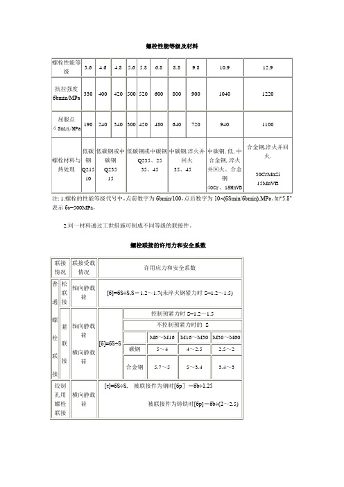 螺栓性能表