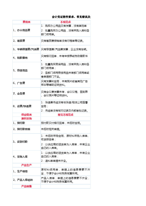 会计凭证附件要求、常见错误及规范思路