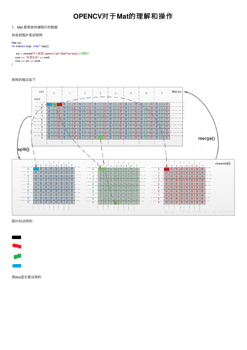 OPENCV对于Mat的理解和操作