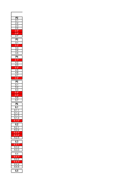 VDA6.3-2016审核表(附自动评分)