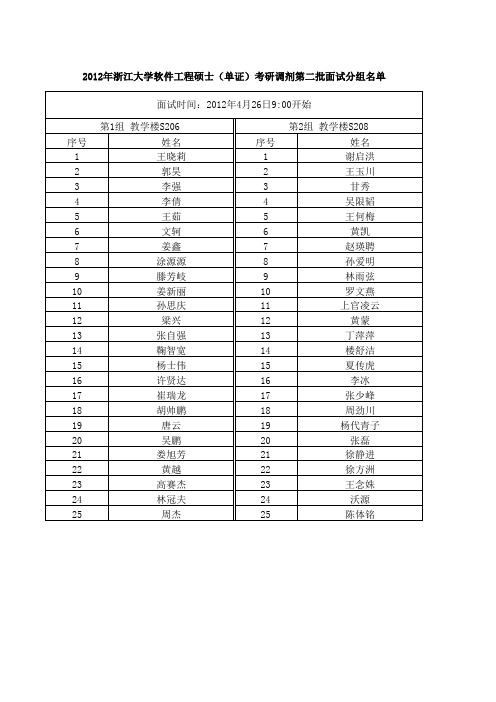 2012年浙江大学软件工程硕士(单证)考研调剂第二批面试分组名单