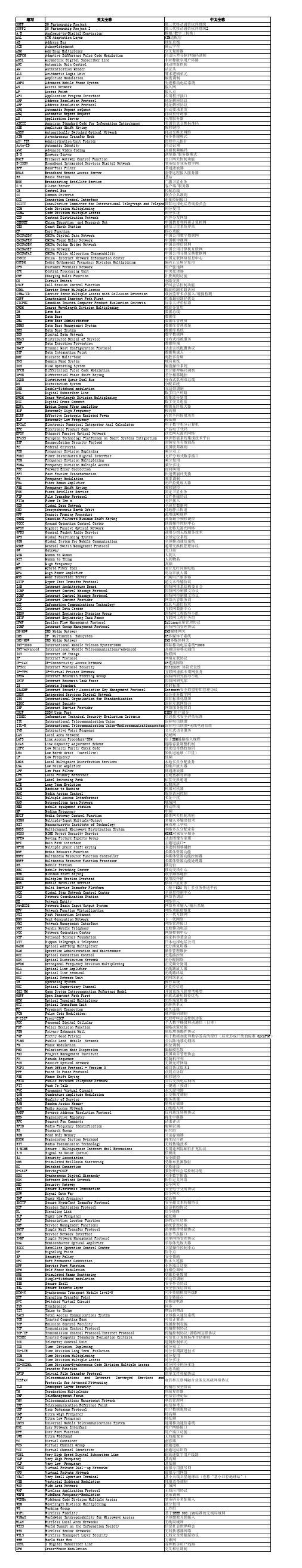 《通信专业综合能力(中级)》 缩略语表