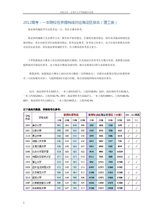 历年1本院校在京提档线对应海淀区排名(理工类)