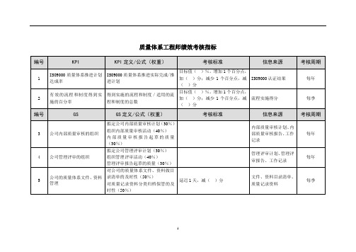 质量体系工程师绩效考核指标