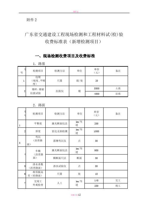 广东省交通建设工程现场检测和工程材料试(检)验收费标准表(新增检测项目)