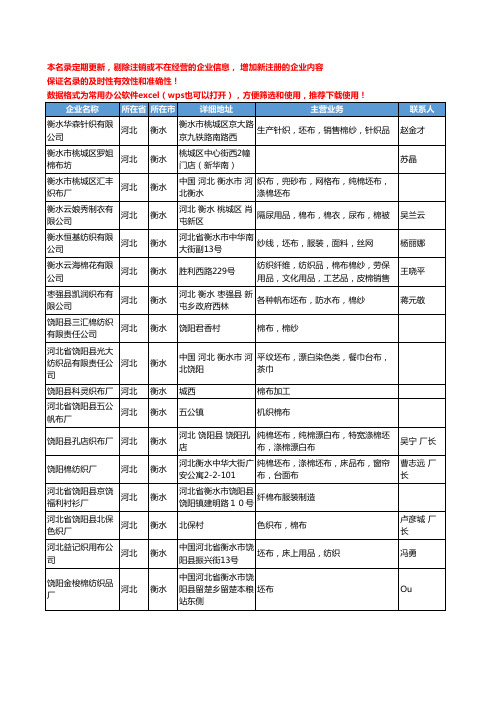 2020新版河北省衡水坯布工商企业公司名录名单黄页联系方式大全40家