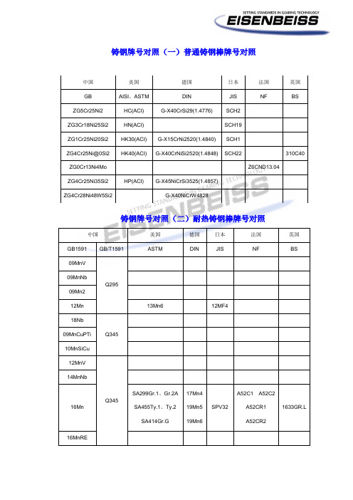 国内外金属材料对照表