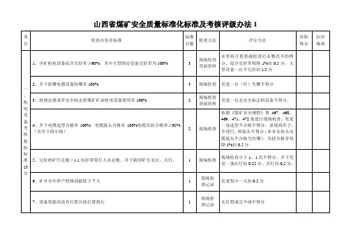 山西省煤矿安全质量标准化标准及考核评级办法1