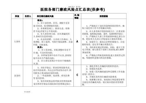 医院各部门廉政风险点汇总表