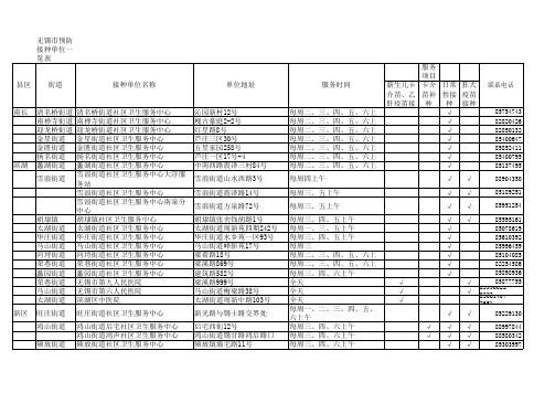 预防接种单位一览表