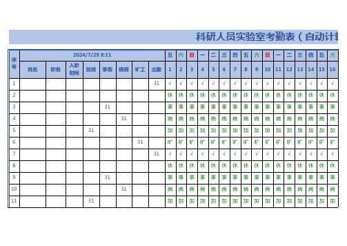 科研人员实验室考勤表(自动计算)