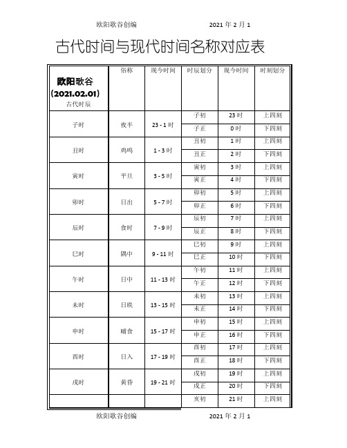 古代时间与现代时间名称对应表之欧阳歌谷创编