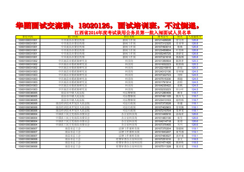 2014年江西公务员考试第一批面试入围名单