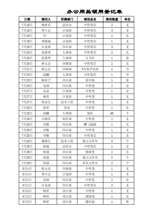 办公用品领用登记表