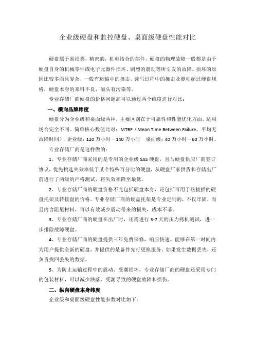 企业级硬盘和监控硬盘质量说明