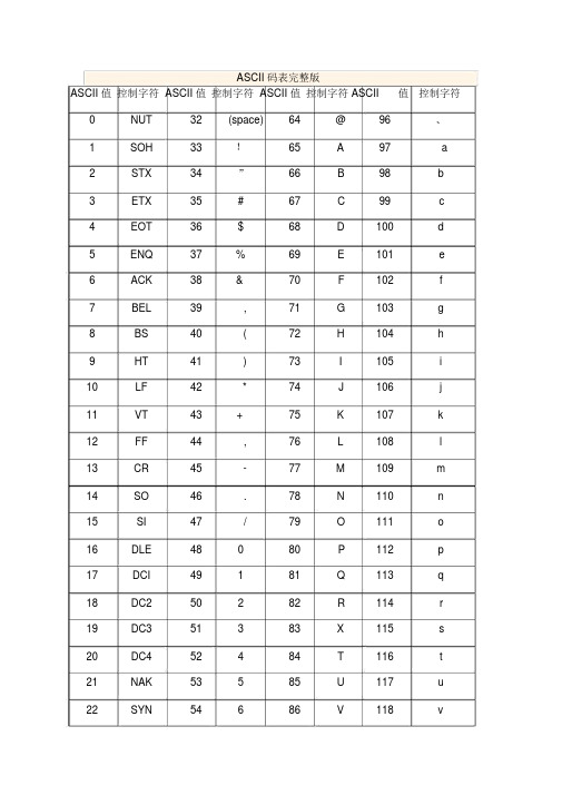 ASCII码表完整版(带16进制)