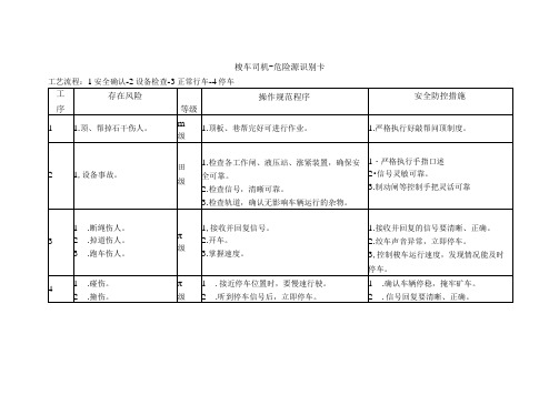 梭车司机梭车司机-危险源识别卡