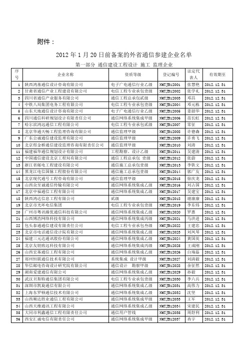 通信建设工程设计 施工 监理企业