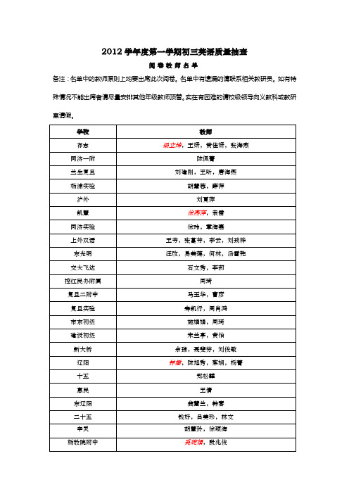 2012学年度第一学期初三英语质量抽查