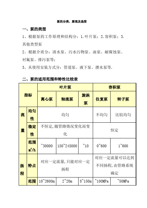 水泵的种类与原理及选型