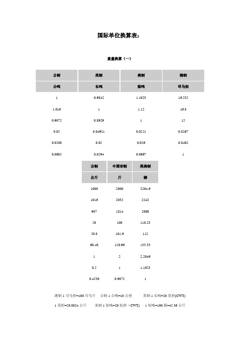 国际单位换算表